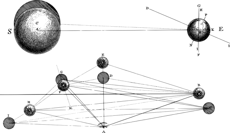 Alle sieben Planeten - Merkur, Venus, Mars, Jupiter, Saturn, Uranus und Neptun